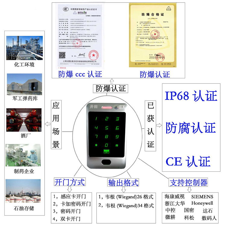 操逼电影免费网址防爆门禁系统的防爆门禁刷卡器的选材要点